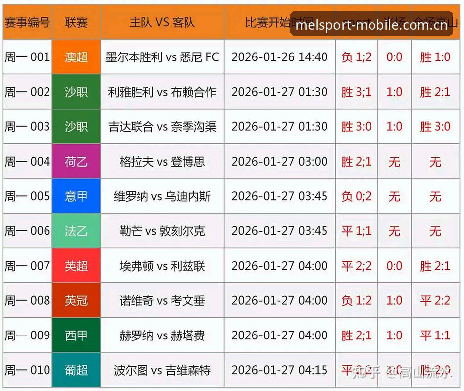 赛前分析vs临场数据：哪个更靠谱？——MelBet手机版赛事数据避坑指南