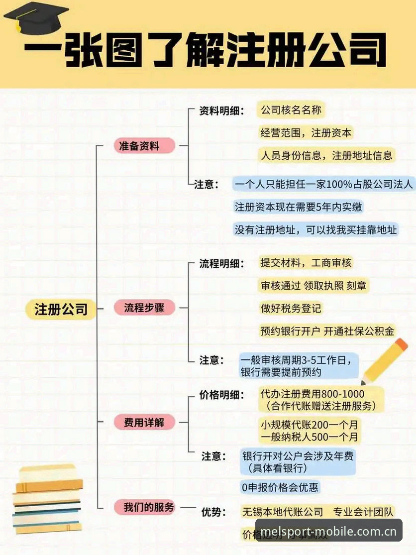 MELBET苹果版注册流程详解：从下载到投注的避坑指南