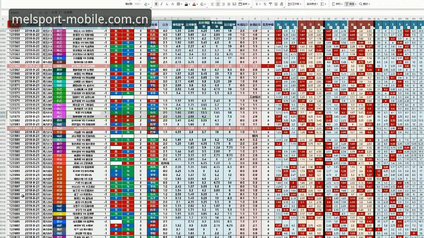 MelBet足球赔率实时更新实用技巧：如何比90%的玩家更快抓到变动信号