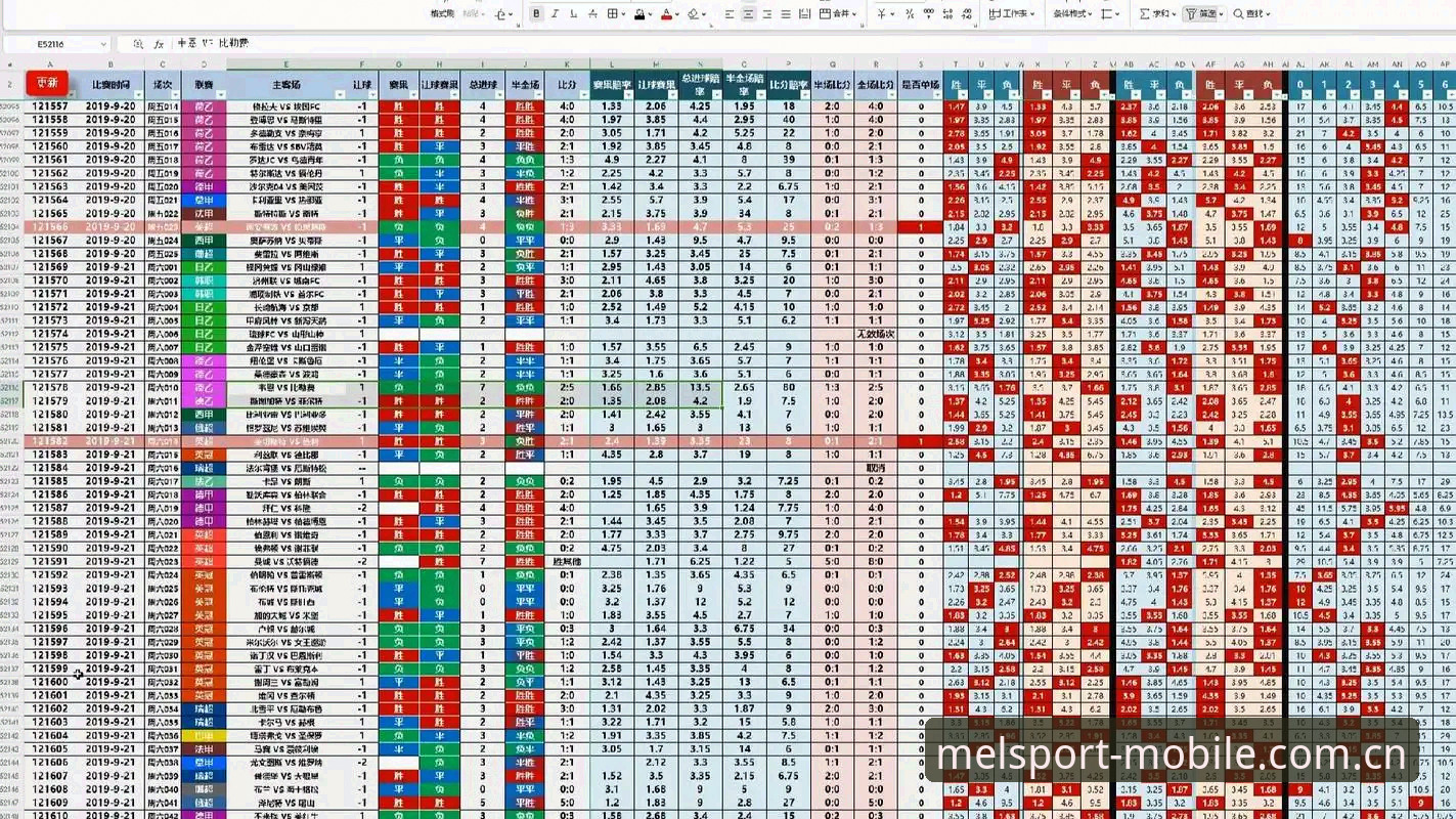 melbet足球赔率实时更新 追踪melbet足球赔率实时更新的4个实用技巧|从用户孙丽的真实困惑说起